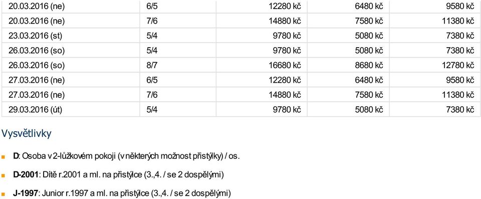 D-2001: Dítě r.2001 a ml. na přistýlce (3.,4. / se 2 dospělými) J-1997: Junior r.1997 a ml. na přistýlce (3.,4. / se 2 dospělými)