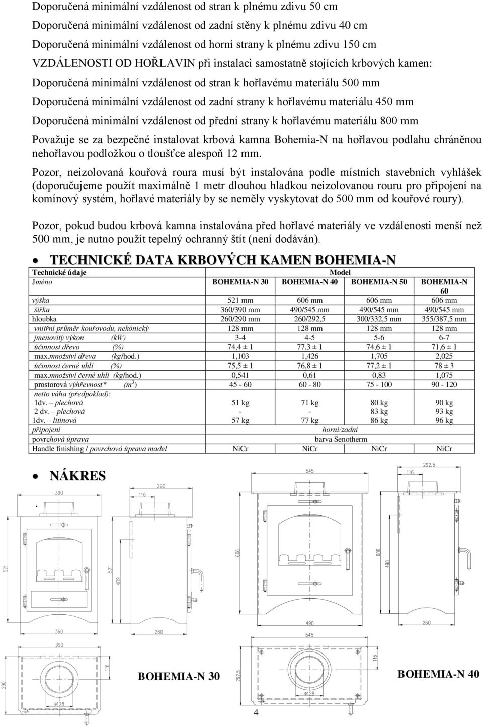 hořlavému materiálu 450 mm Doporučená minimální vzdálenost od přední strany k hořlavému materiálu 800 mm Považuje se za bezpečné instalovat krbová kamna Bohemia-N na hořlavou podlahu chráněnou