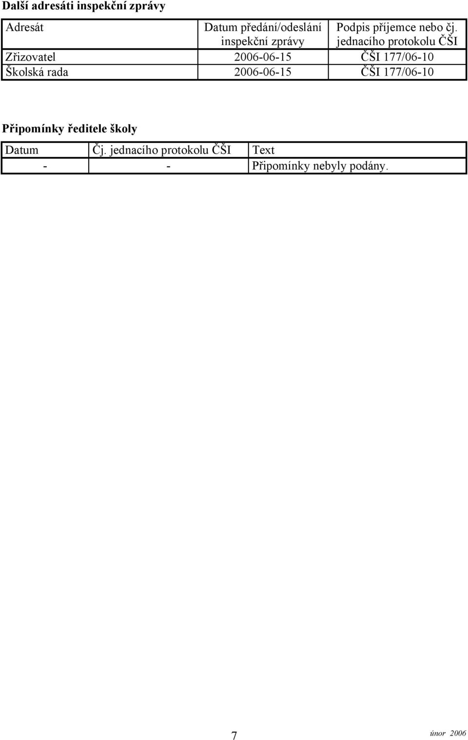 jednacího protokolu ČŠI Zřizovatel 2006-06-15 ČŠI 177/06-10 Školská rada