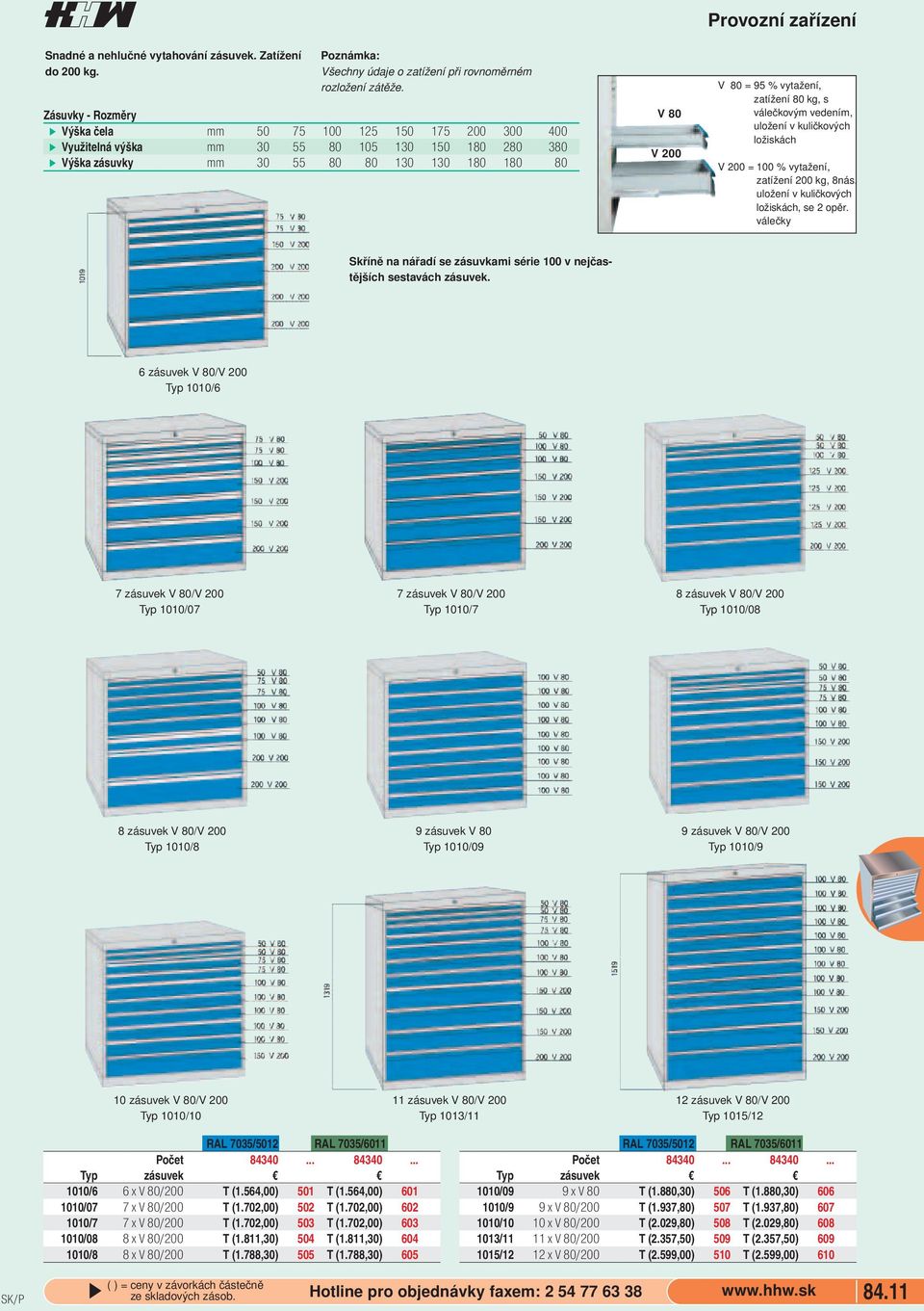 ložiskách V 200 = 100 % vytažení, zatížení 200 kg, 8nás uložení v kuličkových ložiskách, se 2 opěr válečky Skříně na nářadí se zásuvkami série 100 v nejčastějších sestavách zásuvek 6 zásuvek V 80/V