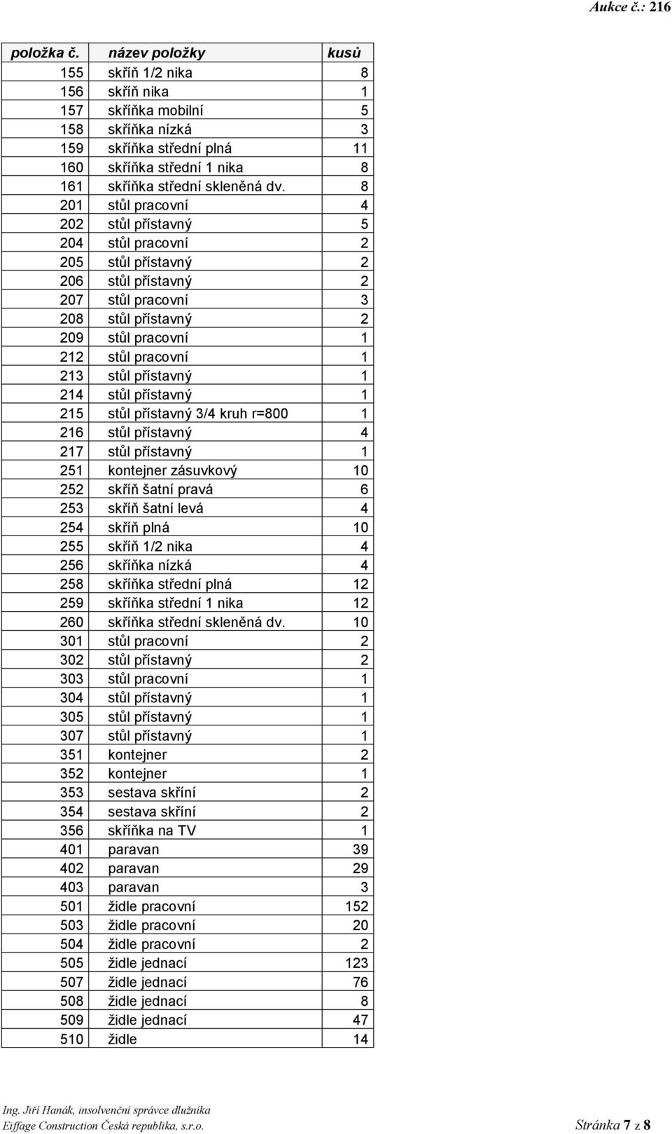 přístavný 1 214 stůl přístavný 1 215 stůl přístavný 3/4 kruh r=800 1 216 stůl přístavný 4 217 stůl přístavný 1 251 kontejner zásuvkový 10 252 skříň šatní pravá 6 253 skříň šatní levá 4 254 skříň plná