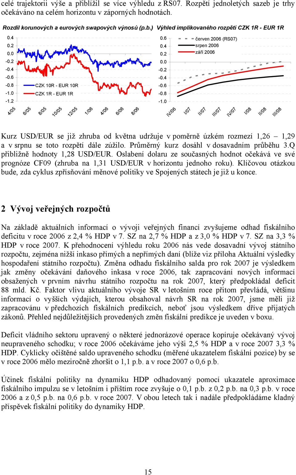 0-1.2 CZK 10R - EUR 10R CZK 1R - EUR 1R 0.6 0.