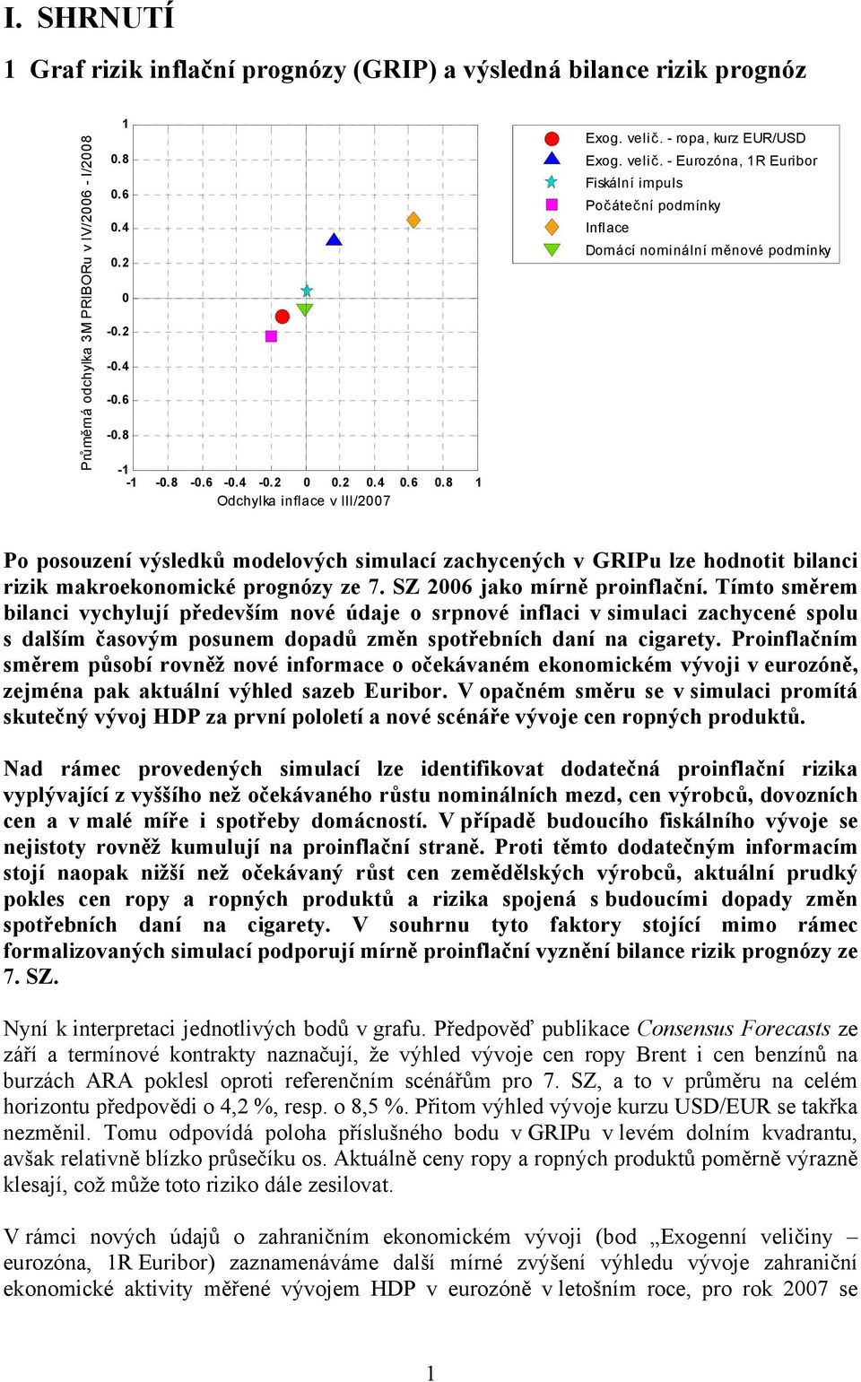 - Eurozóna, 1R Euribor Fiskální impuls Počáteční podmínky Inflace Domácí nominální měnové podmínky Po posouzení výsledků modelových simulací zachycených v GRIPu lze hodnotit bilanci rizik