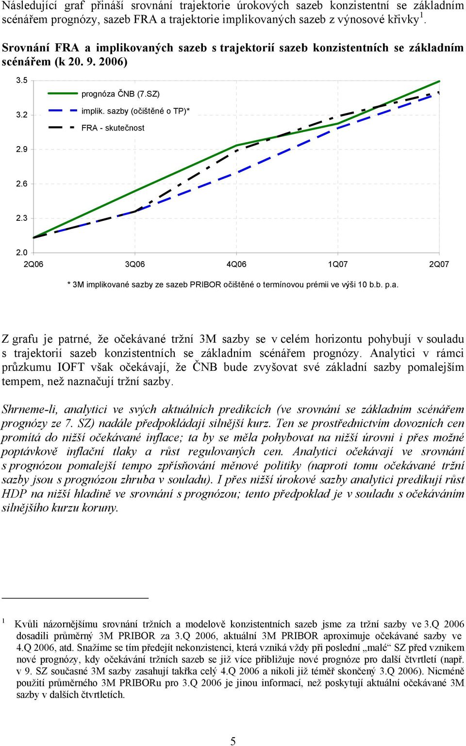 0 2Q06 3Q06 4Q06 1Q07 2Q07 * 3M implikované sazby ze sazeb PRIBOR očištěné o termínovou prémii ve výši 10 b.b. p.a. Z grafu je patrné, že očekávané tržní 3M sazby se v celém horizontu pohybují v souladu s trajektorií sazeb konzistentních se základním scénářem prognózy.