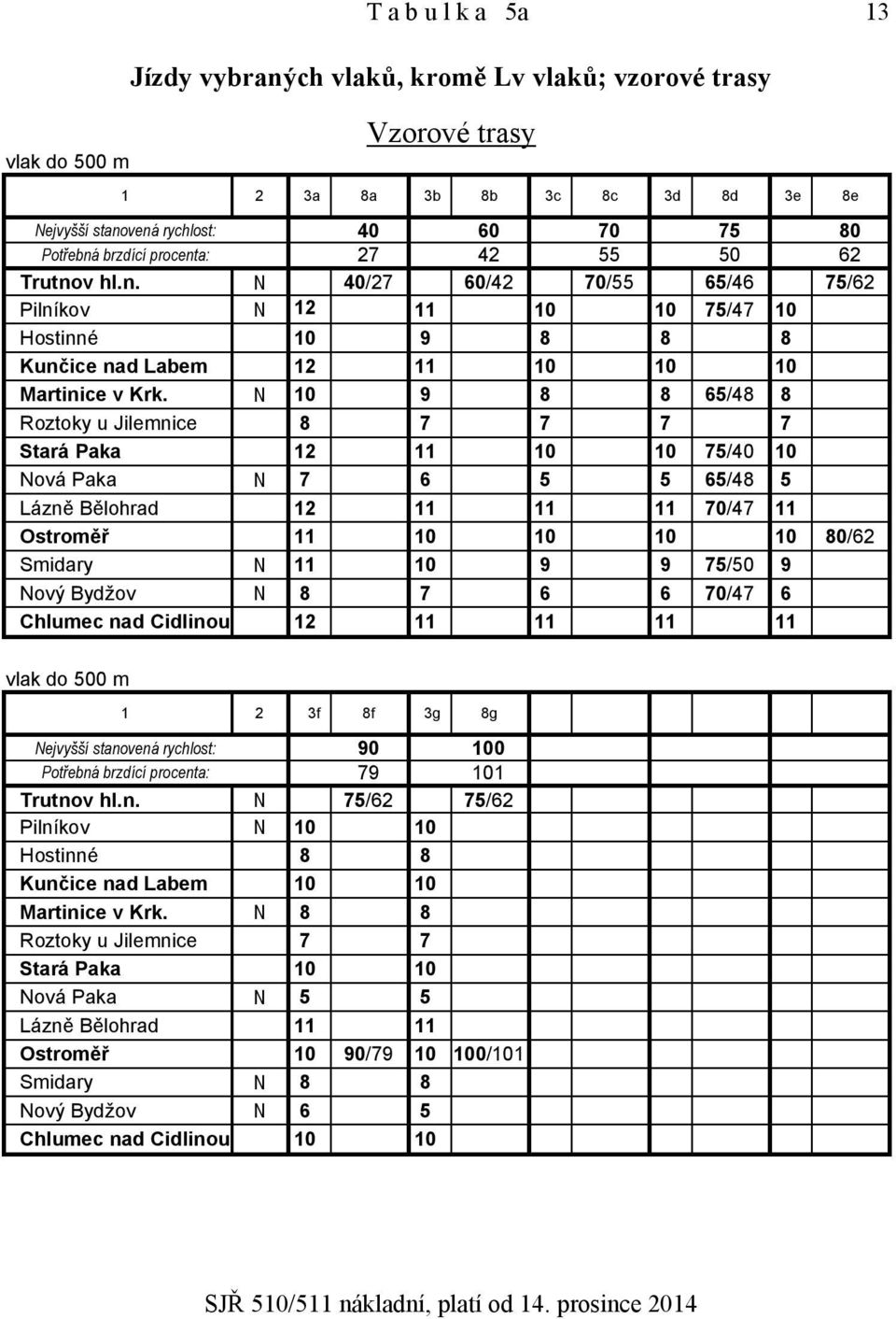 10 9 8 8 65/48 8 Roztoky u Jilemnice 8 7 7 7 7 Stará Paka 12 11 10 10 75/40 10 Nová Paka 7 6 5 5 65/48 5 Lázně Bělohrad 12 11 11 11 70/47 11 Ostroměř 11 10 10 10 10 80/62 Smidary 11 10 9 9 75/50 9