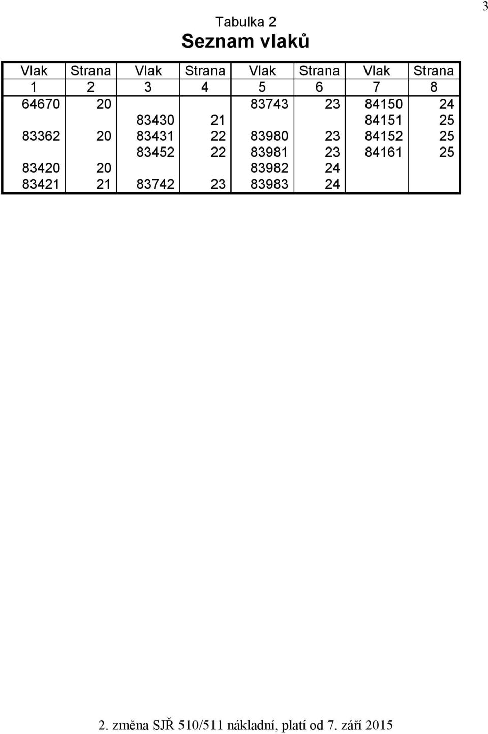 22 83980 23 84152 25 83452 22 83981 23 84161 25 83420 20 83982 24 83421