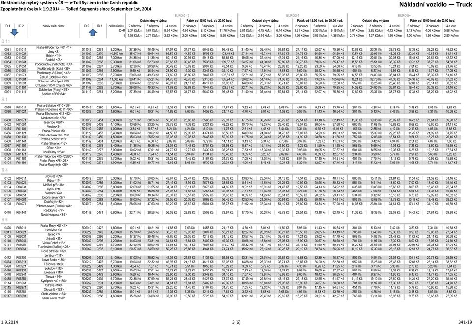 43,26 Kč 22,26 Kč 42,63 Kč 61,74 Kč Bříství <18> 0083 D11031 D11032 0269 7,300 km 24,38 Kč 41,39 Kč 60,15 Kč 30,95 Kč 59,13 Kč 85,85 Kč 19,05 Kč 32,49 Kč 47,01 Kč 24,16 Kč 46,36 Kč 67,09 Kč 12,19 Kč