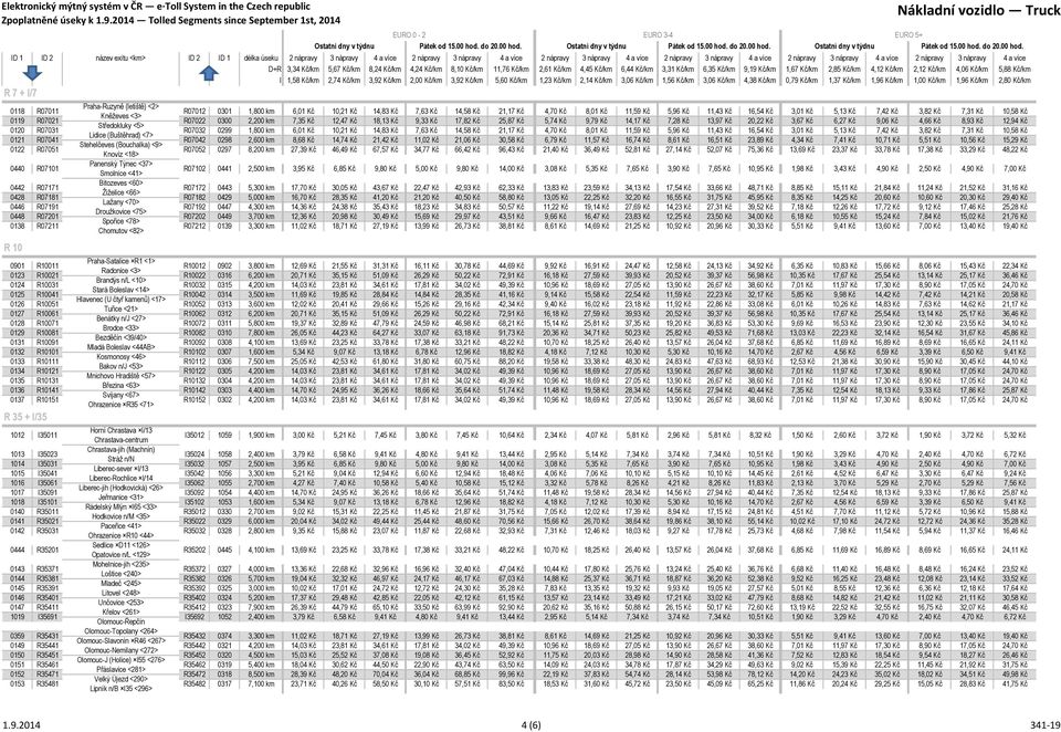 4,66 Kč 8,93 Kč 12,94 Kč Středokluky <5> 0120 R07031 R07032 0299 1,800 km 6,01 Kč 10,21 Kč 14,83 Kč 7,63 Kč 14,58 Kč 21,17 Kč 4,70 Kč 8,01 Kč 11,59 Kč 5,96 Kč 11,43 Kč 16,54 Kč 3,01 Kč 5,13 Kč 7,42