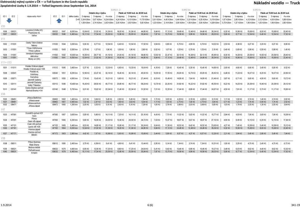 12,54 Kč 6,40 Kč 12,54 Kč 17,92 Kč Vaňov 1002 I11031 Český Těšín-Svibice Nebory I11032 1044 3,200 km 5,06 Kč 8,77 Kč 12,54 Kč 6,40 Kč 12,54 Kč 17,92 Kč 3,94 Kč 6,85 Kč 9,79 Kč 4,99 Kč 9,79 Kč 14,02