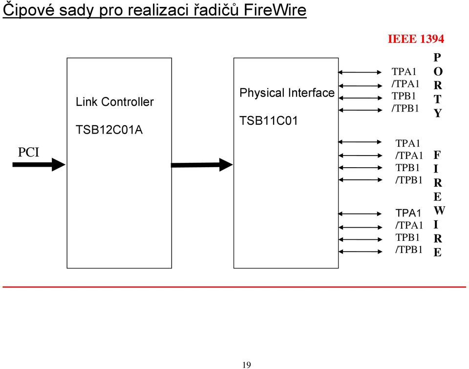 Interface TSB11C01 TPA1 /TPA1 TPB1 /TPB1 TPA1