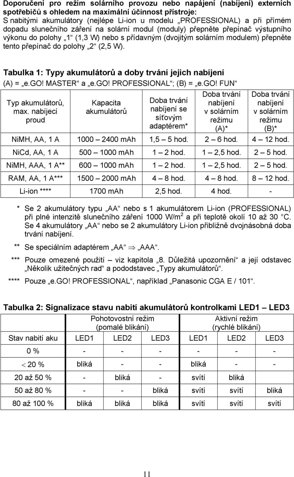 W). Tabulka 1: Typy akumulátorů a doby trvání jejich nabíjení (A) = e.go! MASTER a e.go! PROFESSIONAL ; (B) = e.go! FUN Typ akumulátorů, max.