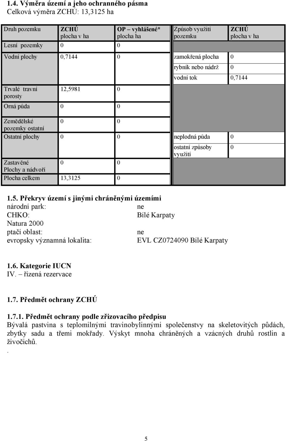 nádvoří Plocha celkem 3,35 0 ostatní způsoby využití 0.5. Překryv území s jinými chráněnými územími národní park: ne CHKO: Bílé Karpaty Natura 000 ptačí oblast: ne evropsky významná lokalita: EVL CZ074090 Bílé Karpaty.