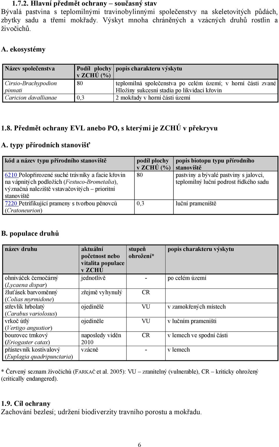 ekosystémy Název společenstva Podíl plochy popis charakteru výskytu v ZCHÚ (%) Cirsio-Brachypodion pinnati 80 teplomilná společenstva po celém území; v horní části zvané Hložiny sukcesní stadia po