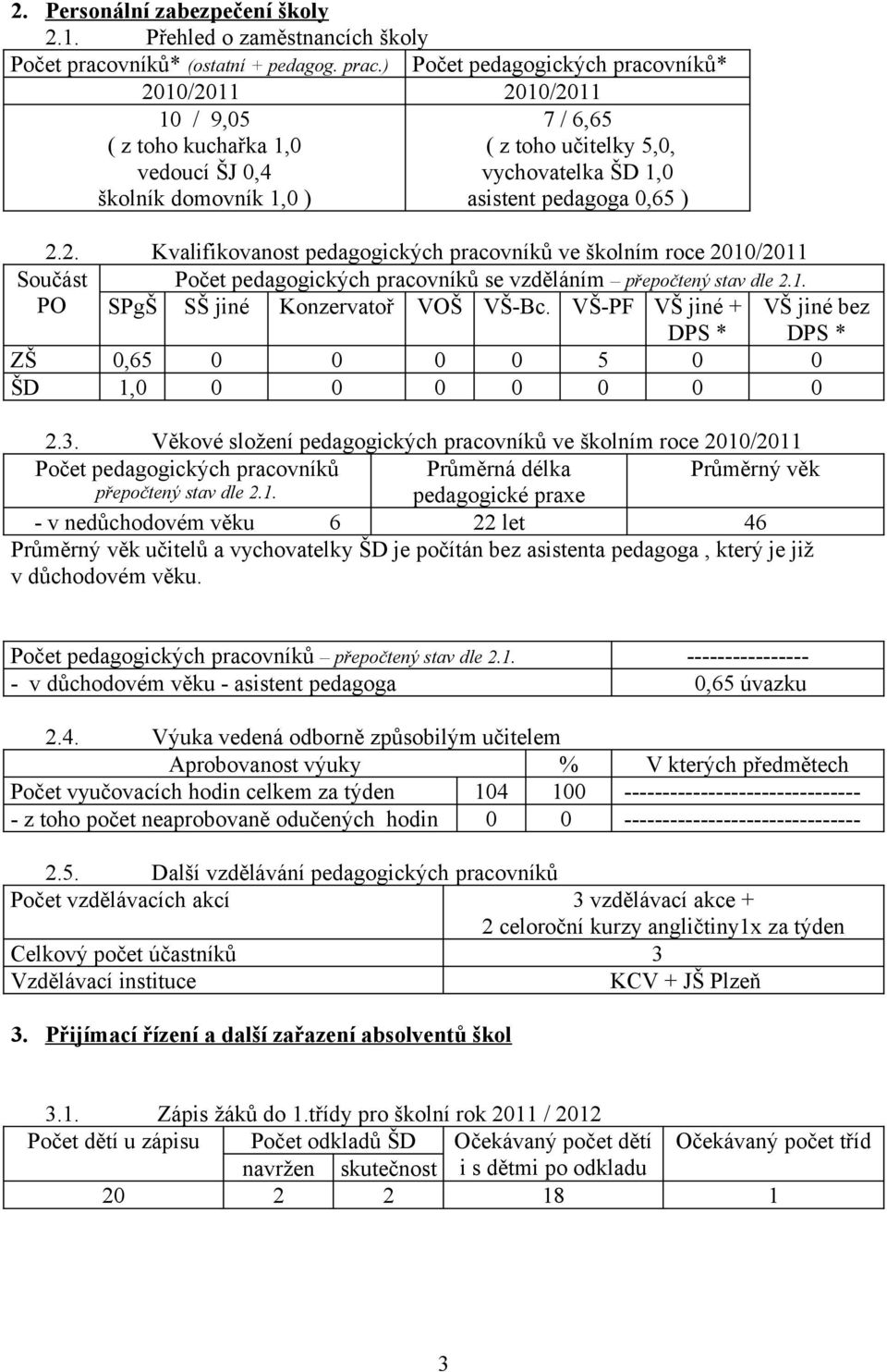 ) Počet pedagogických pracovníků* 2010/2011 2010/2011 10 / 9,05 ( z toho kuchařka 1,0 vedoucí ŠJ 0,4 školník domovník 1,0 ) 7 / 6,65 ( z toho učitelky 5,0, vychovatelka ŠD 1,0 asistent pedagoga 0,65