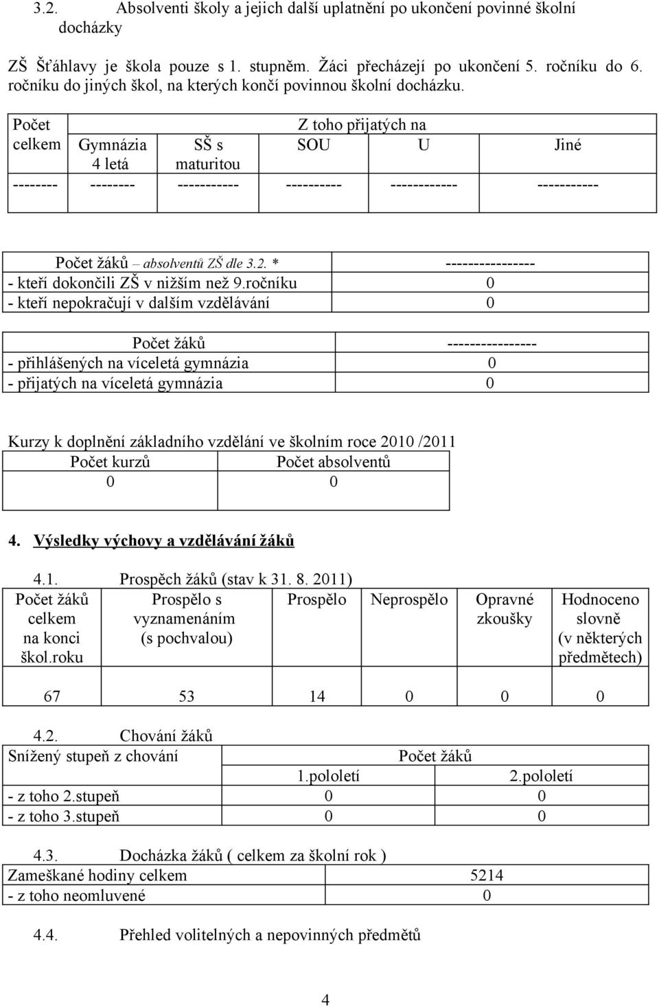 Počet Z toho přijatých na celkem Gymnázia SŠ s SOU U Jiné 4 letá maturitou -------- -------- ----------- ---------- ------------ ----------- Počet žáků absolventů ZŠ dle 3.2.