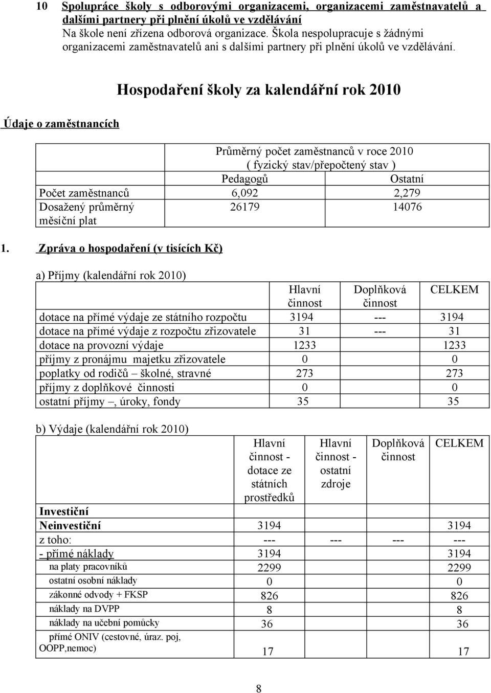 Údaje o zaměstnancích Hospodaření školy za kalendářní rok 2010 Průměrný počet zaměstnanců v roce 2010 ( fyzický stav/přepočtený stav ) Pedagogů Ostatní Počet zaměstnanců 6,092 2,279 Dosažený průměrný