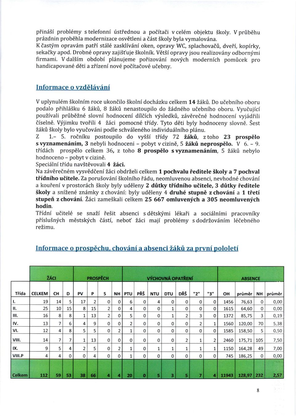 oparne I