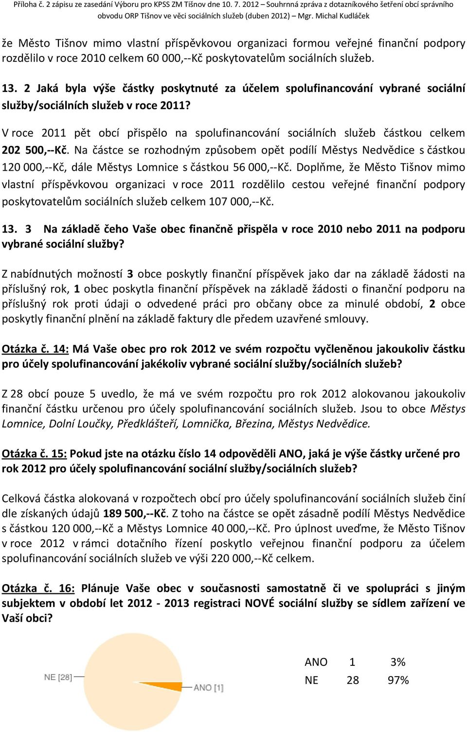 V roce 2011 pět obcí přispělo na spolufinancování sociálních služeb částkou celkem 202 500,--Kč.