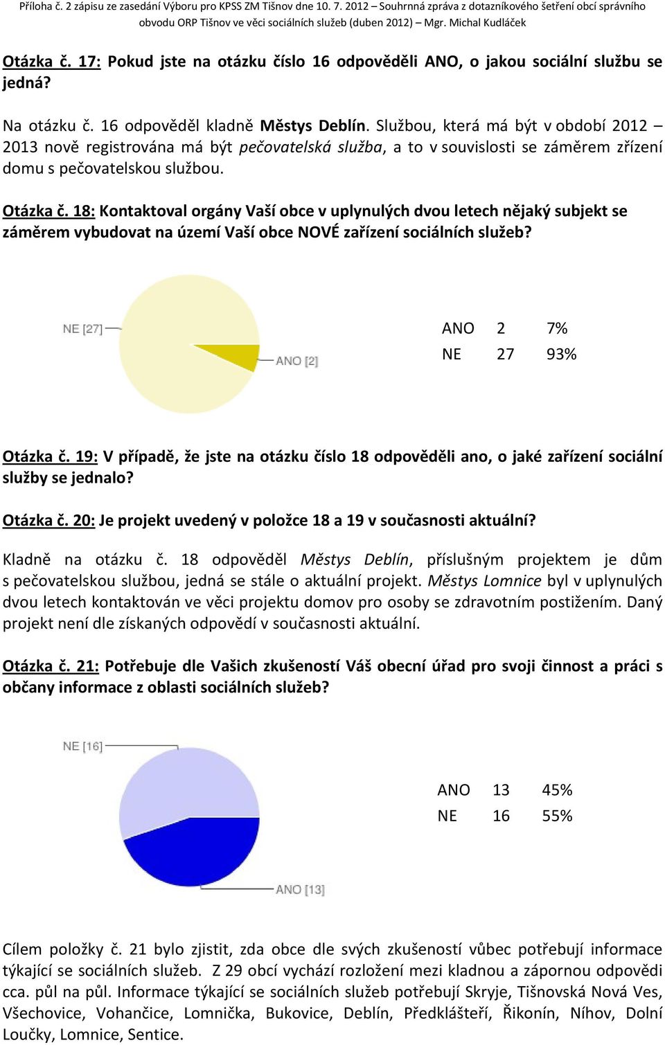 18: Kontaktoval orgány Vaší obce v uplynulých dvou letech nějaký subjekt se záměrem vybudovat na území Vaší obce NOVÉ zařízení sociálních služeb? ANO 2 7% NE 27 93% Otázka č.