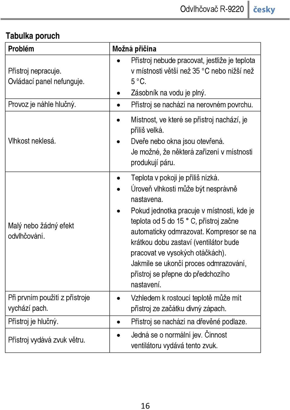 Dveře nebo okna jsou otevřená. Je možné, že některá zařízení v místnosti produkují páru. Teplota v pokoji je příliš nízká. Úroveň vlhkosti může být nesprávně nastavena.