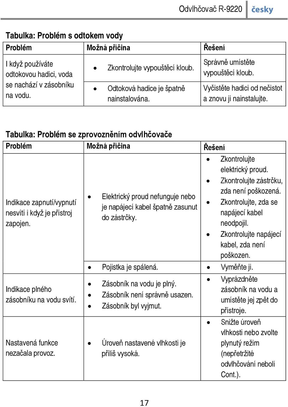 Tabulka: Problém se zprovozněním odvlhčovače Problém Možná příčina Řešení Indikace zapnutí/vypnutí nesvítí i když je přístroj zapojen. Indikace plného zásobníku na vodu svítí.