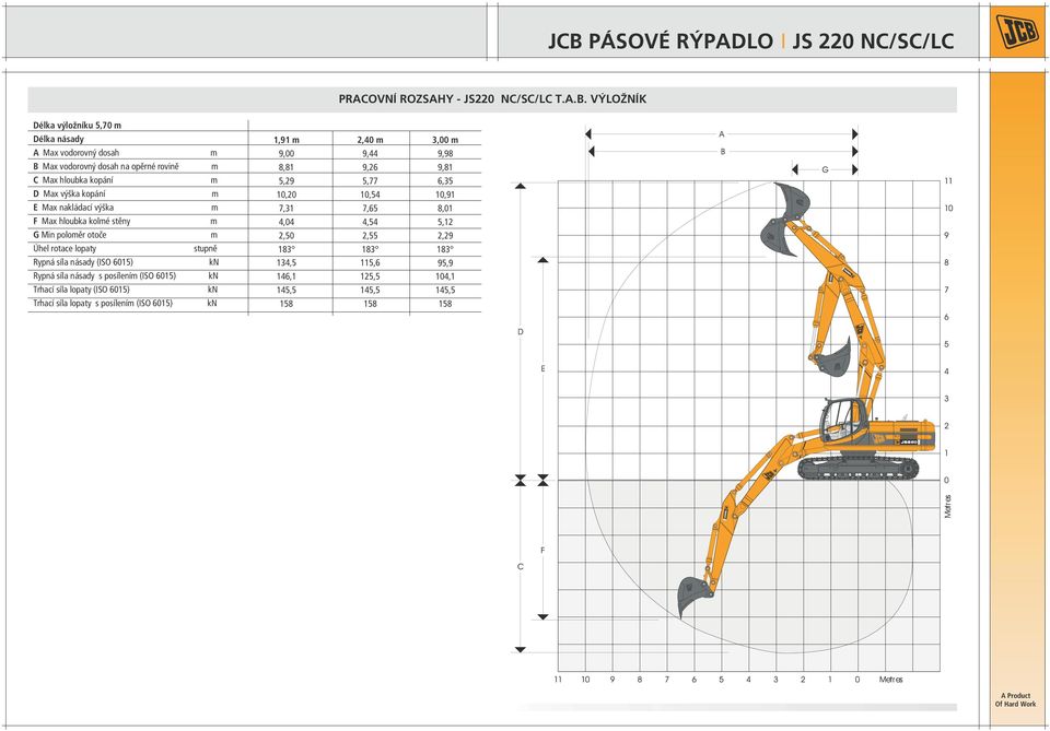 nakládací výška m F Max hloubka kolmé stěny m G Min poloměr otoče m Úhel rotace lopaty stupně Rypná síla násady (ISO 6015) kn Rypná síla násady s posílením (ISO