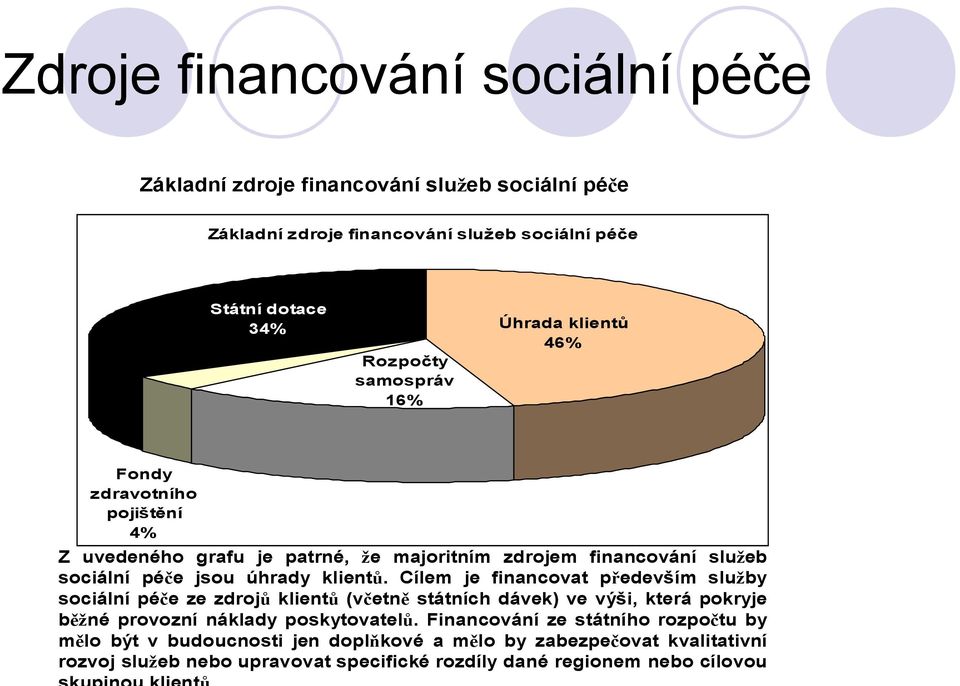 Cílem je financovat především služby sociální péče ze zdrojů klientů (včetně státních dávek) ve výši, která pokryje běžné provozní náklady poskytovatelů.