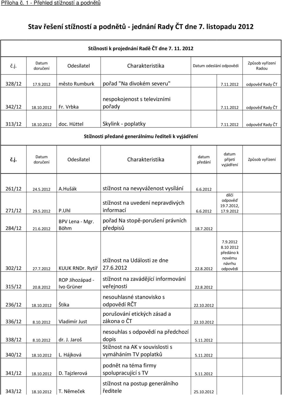 Hüttel Skylink - poplatky 7.11.2012 odpověď Rady ČT Stížnosti předané generálnímu řediteli k vyjá