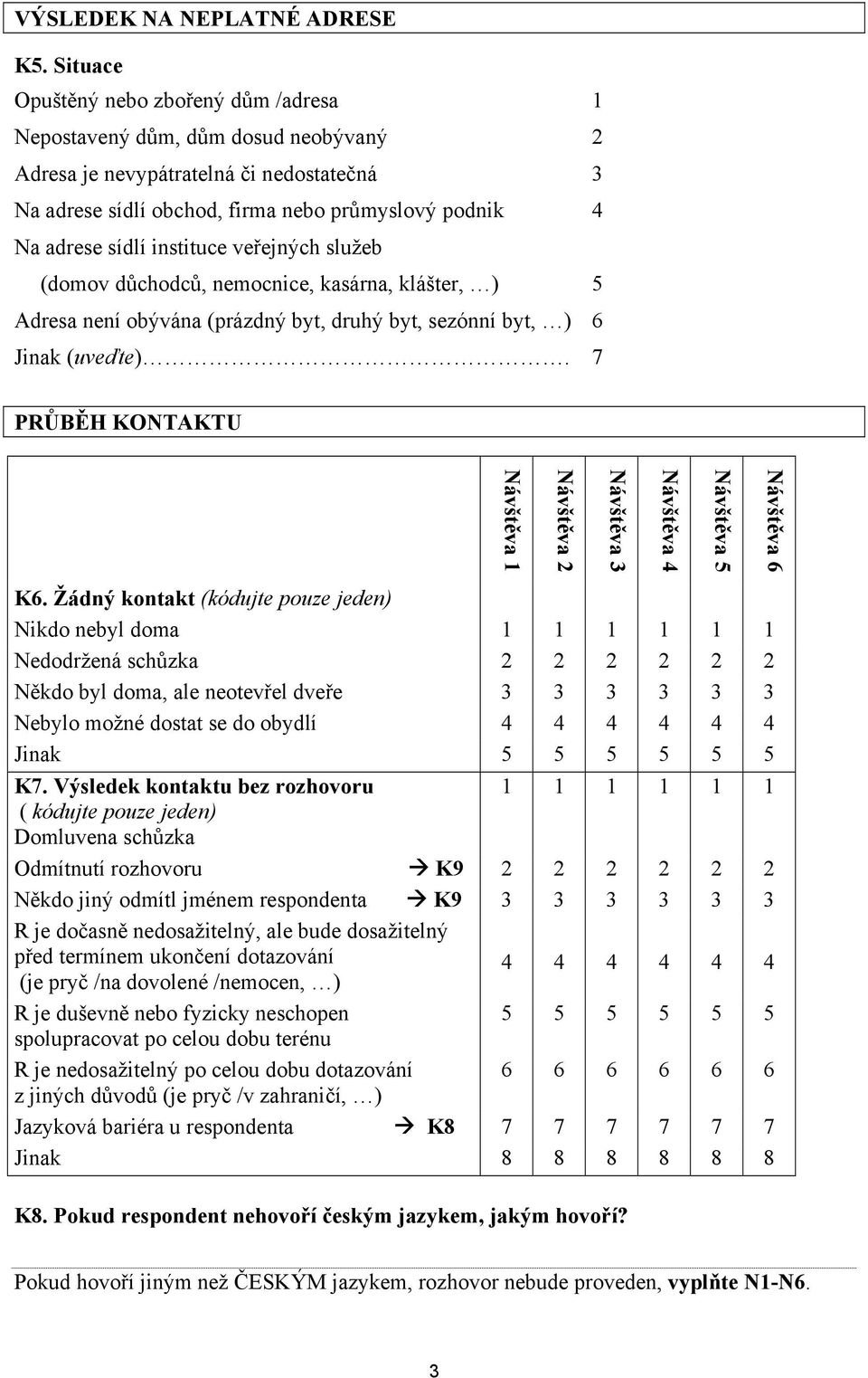 veřejných služeb (domov důchodců, nemocnice, kasárna, klášter, ) Adresa není obývána (prázdný byt, druhý byt, sezónní byt, ) 6 Jinak (uveďte).