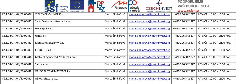 s. CZ.1.04/1.1.04/60.00446 Mehler Engineered Products s.r.o. CZ.1.04/1.1.04/60.00448 Sabris s.r.o. CZ.1.04/1.1.04/60.00449 VALEO AUTOKLIMATIZACE k.