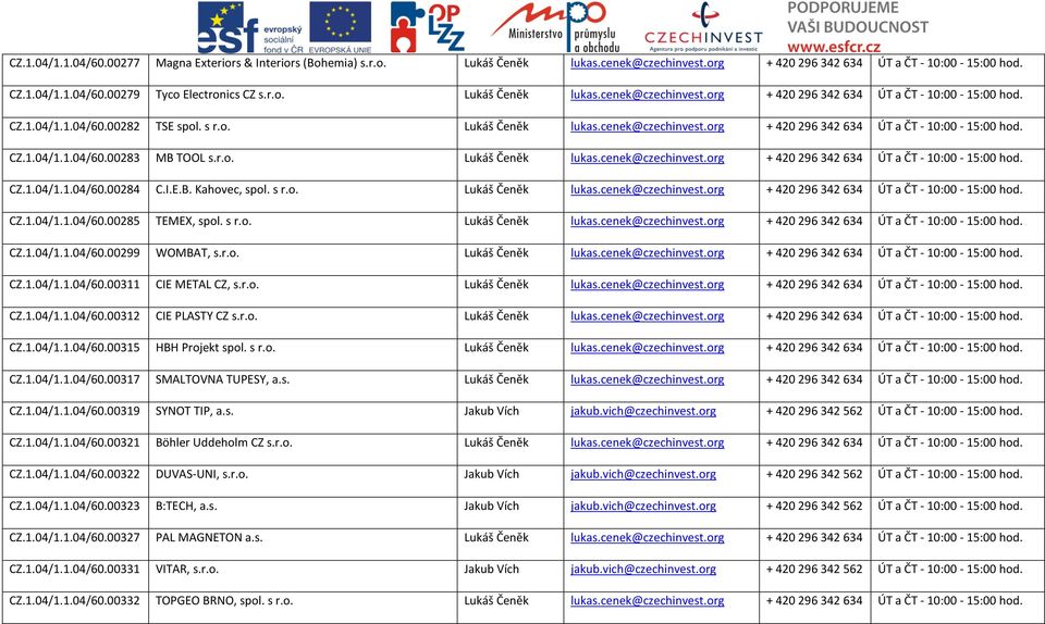 I.E.B. Kahovec, spol. s r.o. Lukáš Čeněk lukas.cenek@czechinvest.org + 420296342634 ÚT a ČT - 10:00-15:00 hod. CZ.1.04/1.1.04/60.00285 TEMEX, spol. s r.o. Lukáš Čeněk lukas.cenek@czechinvest.org + 420296342634 ÚT a ČT - 10:00-15:00 hod. CZ.1.04/1.1.04/60.00299 WOMBAT, s.