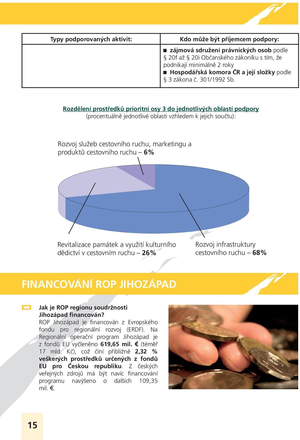 6% Revitalizace památek a využití kulturního dědictví v cestovním ruchu 26% Rozvoj infrastruktury cestovního ruchu 68% FINANCOVÁNÍ ROP JIHOZÁPAD Jak je ROP regionu soudržnosti Jihozápad financován?