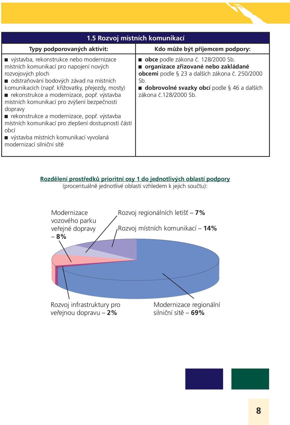 výstavba místních komunikací pro zlepšení dostupnosti částí obcí výstavba místních komunikací vyvolaná modernizací silniční sítě 1.5 Rozvoj místních komunikací obce podle zákona č. 128/2000 Sb.