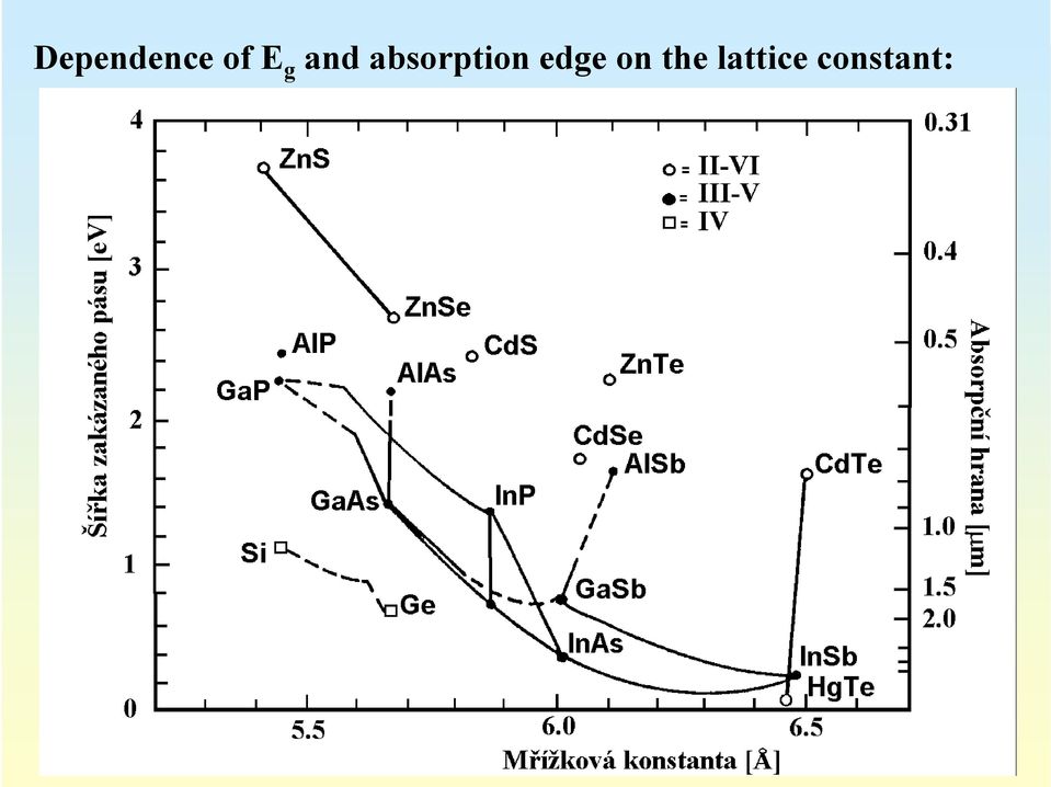 absorption edge