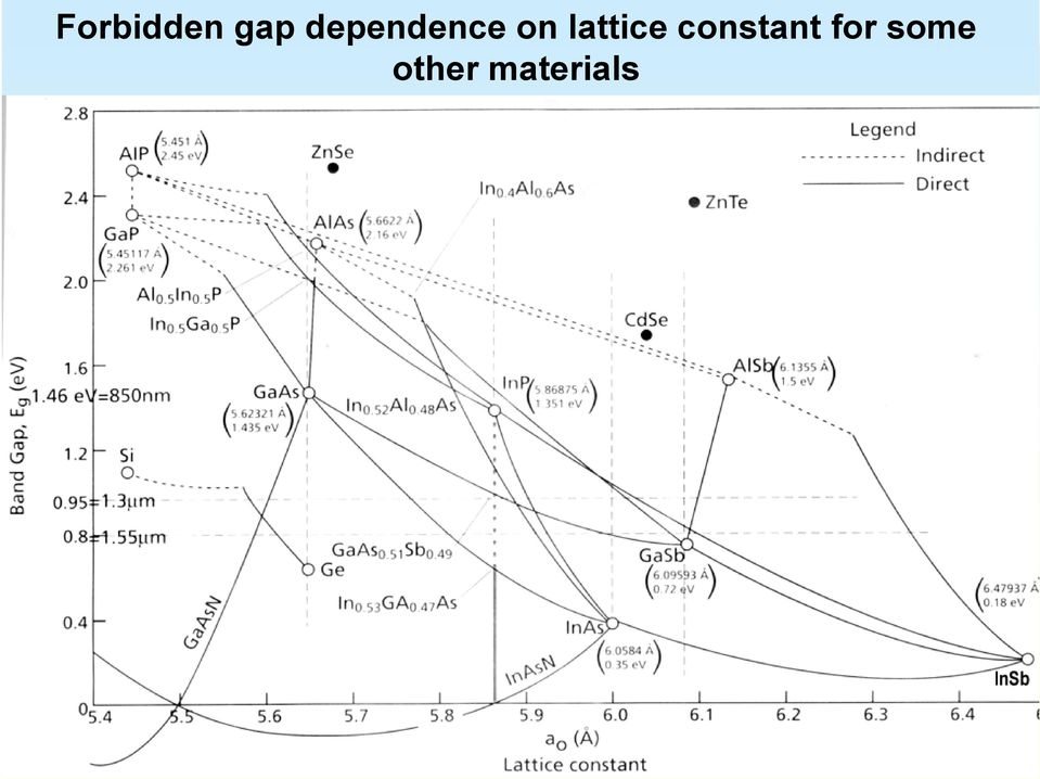 lattice constant