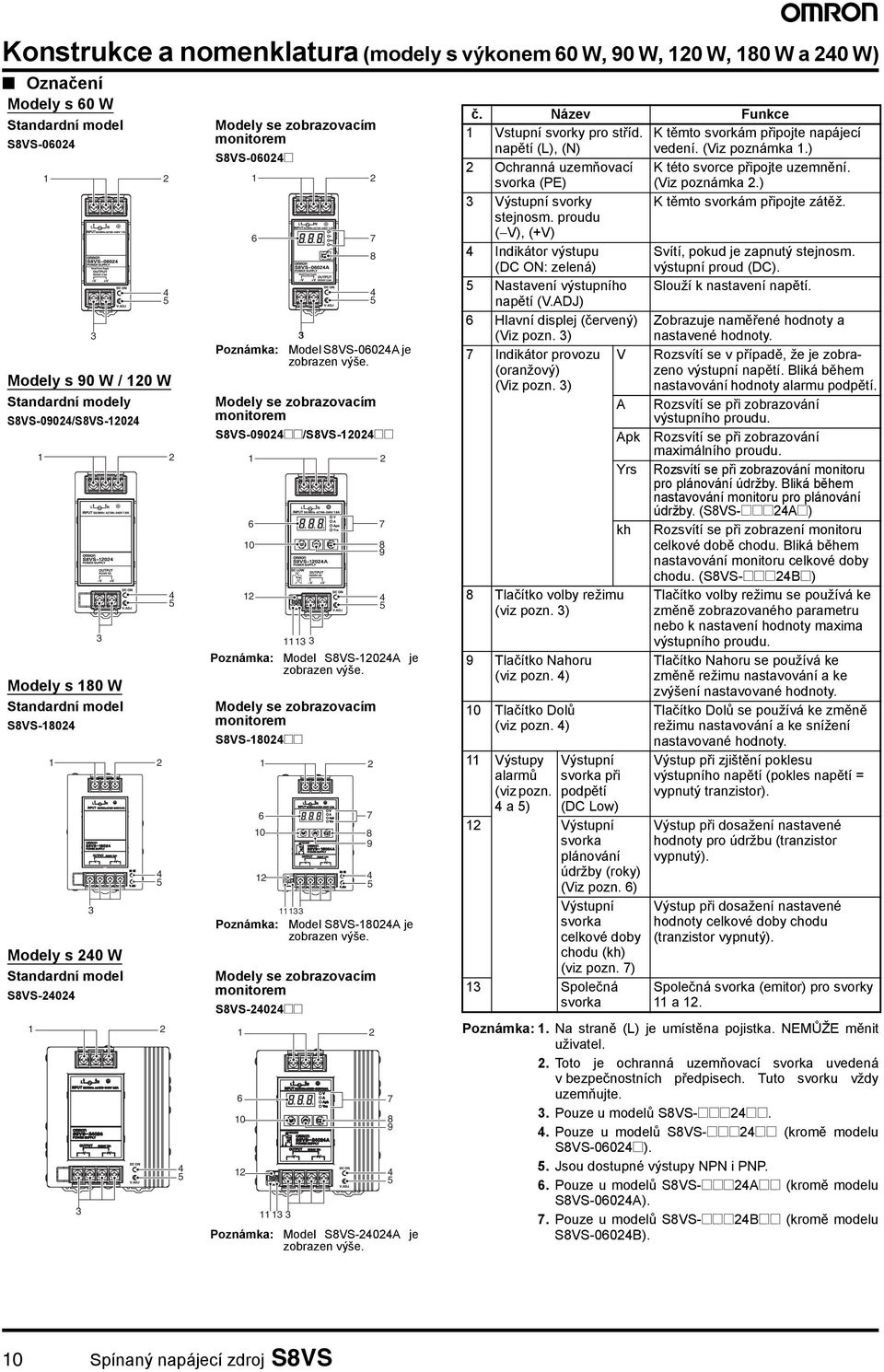 zobrazen výše. Modely se zobrazovacím monitorem S8VS-09024@@/S8VS-12024@@ 1 6 10 12 Poznámka: 1113 3 Model S8VS-12024A je zobrazen výše.