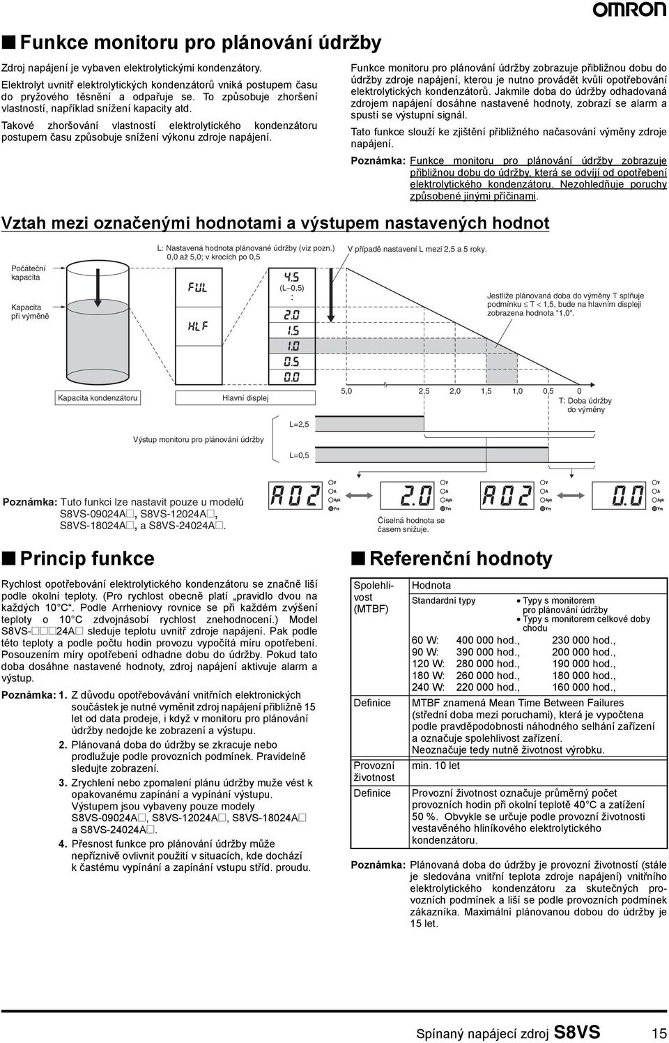 Funkce monitoru pro plánování údržby zobrazuje přibližnou dobu do údržby zdroje napájení, kterou je nutno provádět kvůli opotřebování elektrolytických kondenzátorů.