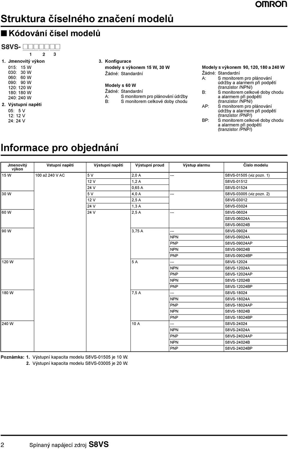 Konfigurace modely s výkonem 15 W, 30 W Žádné: Standardní Modely s 60 W Žádné: Standardní A: S monitorem pro plánování údržby B: S monitorem celkové doby chodu Modely s výkonem 90, 120, 180 a 240 W