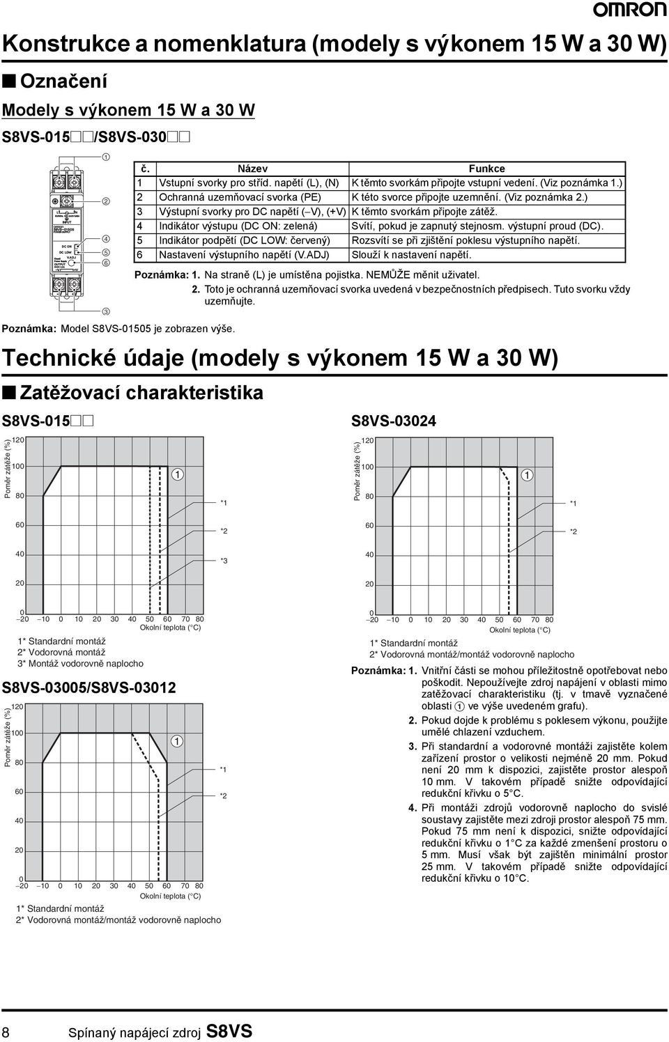 napětí (L), (N) K těmto svorkám připojte vstupní vedení. (Viz poznámka 1.) 2 Ochranná uzemňovací svorka (PE) K této svorce připojte uzemnění. (Viz poznámka 2.