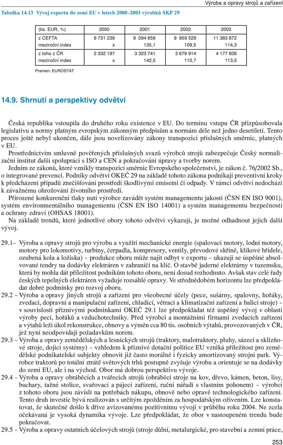 Pramen: EUROSTAT 14.9. Shrnutí a perspektivy odvětví Česká republika vstoupila do druhého roku existence v EU.