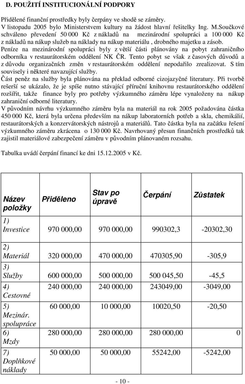 Součkové schváleno převedení 50 000 Kč z nákladů na mezinárodní spolupráci a 100 000 Kč z nákladů na nákup služeb na náklady na nákup materiálu, drobného majetku a zásob.