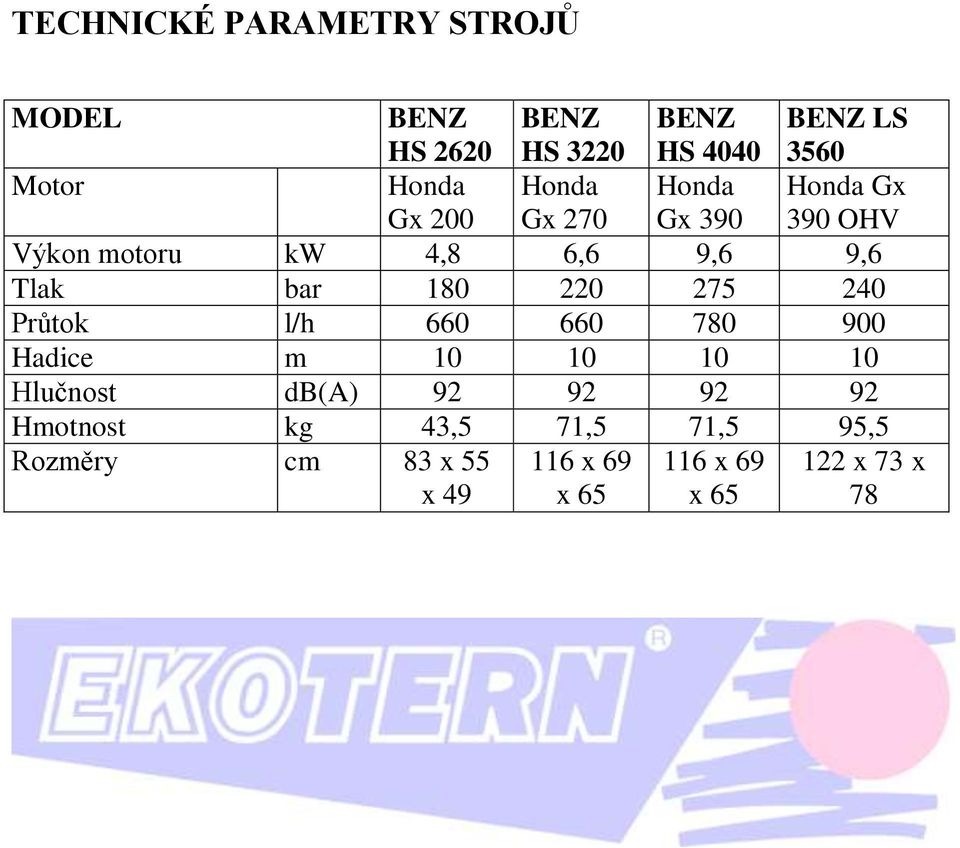 bar 180 220 275 240 Průtok l/h 660 660 780 900 Hadice m 10 10 10 10 Hlučnost db(a) 92 92 92