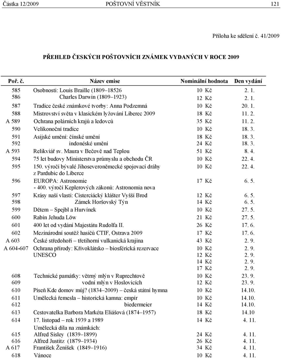 3. 591 592 Asijské umění: čínské umění indonéské umění 18 Kč 24 Kč 18. 3. 18. 3. A 593 Relikviář sv. Maura v Bečově nad Teplou 51 Kč 8. 4.