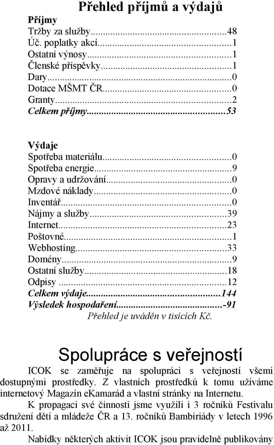 ..144 Výsledek hospodaření...-91 Přehled je uváděn v tisících Kč. Spolupráce s veřejností ICOK se zaměřuje na spolupráci s veřejností všemi dostupnými prostředky.