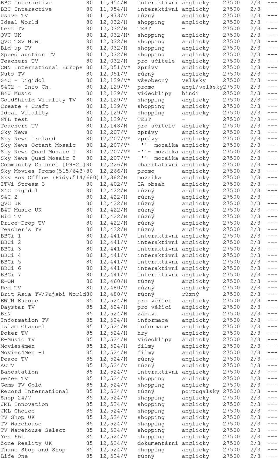 80 12,032/H shopping anglicky 27500 2/3 --- Bid-up TV 80 12,032/H shopping anglicky 27500 2/3 --- Speed auction TV 80 12,032/H shopping anglicky 27500 2/3 --- Teachers TV 80 12,032/H pro učitele