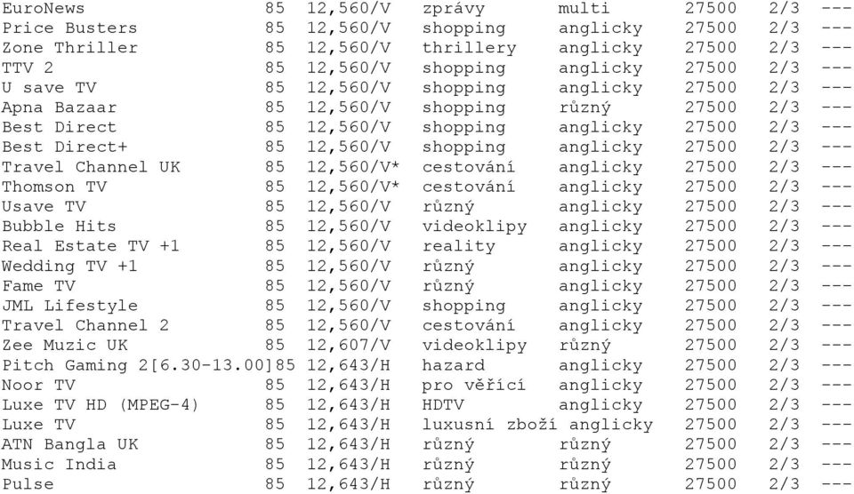 85 12,560/V shopping anglicky 27500 2/3 --- Travel Channel UK 85 12,560/V* cestování anglicky 27500 2/3 --- Thomson TV 85 12,560/V* cestování anglicky 27500 2/3 --- Usave TV 85 12,560/V různý
