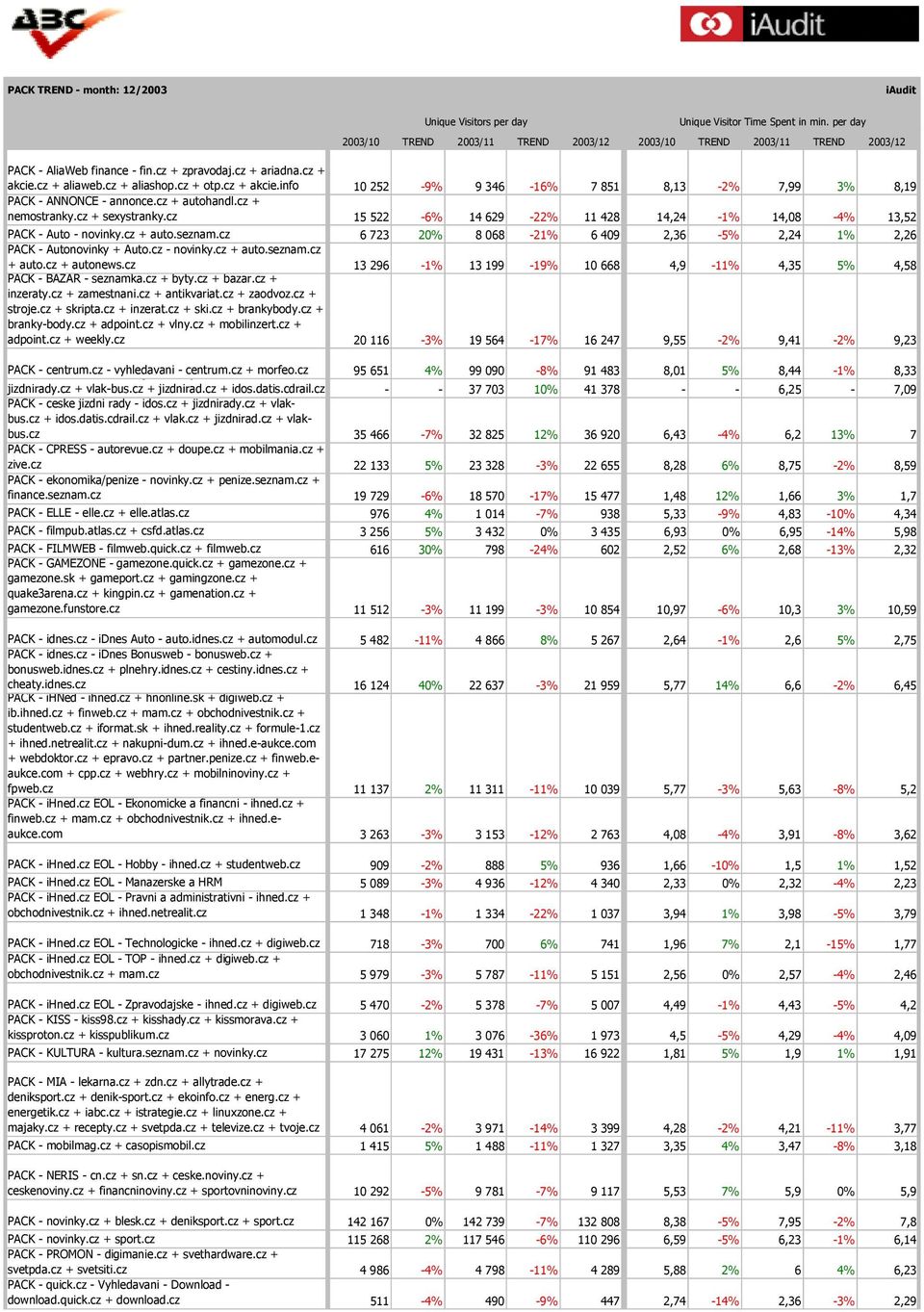 cz + aliaweb.cz + aliashop.cz + otp.cz + akcie.info 10 252-9% 9 346-16% 7 851 8,13-2% 7,99 3% 8,19 PACK - ANNONCE - annonce.cz + autohandl.cz + nemostranky.cz + sexystranky.