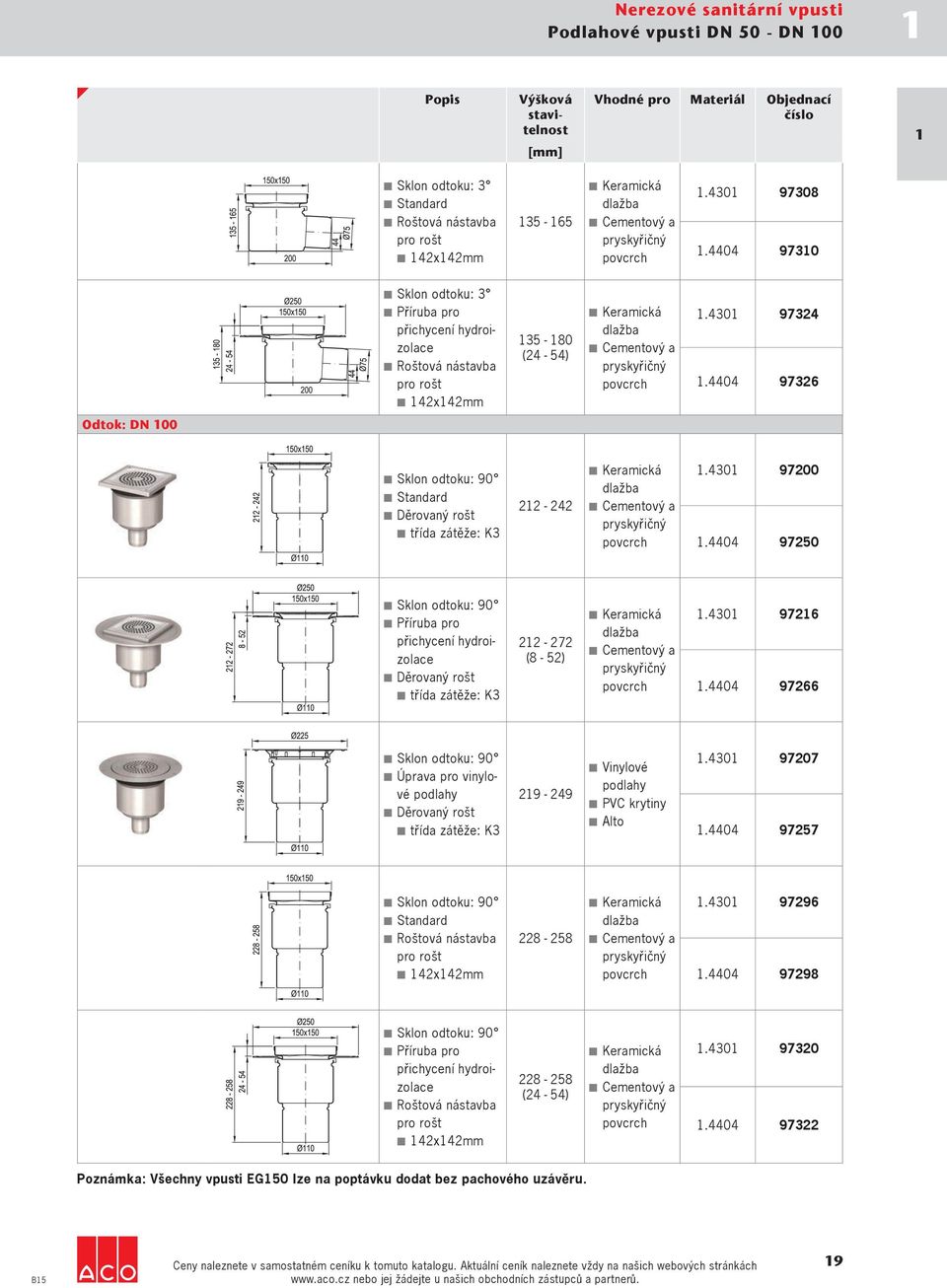 4404 97310 Sklon odtoku: 3 Příruba pro přichycení hydroizolace Roštová nástavba pro rošt 142x142mm 135-180 (24-54) Keramická dlažba Cementový a pryskyřičný povcrch 1.4301 97324 1.