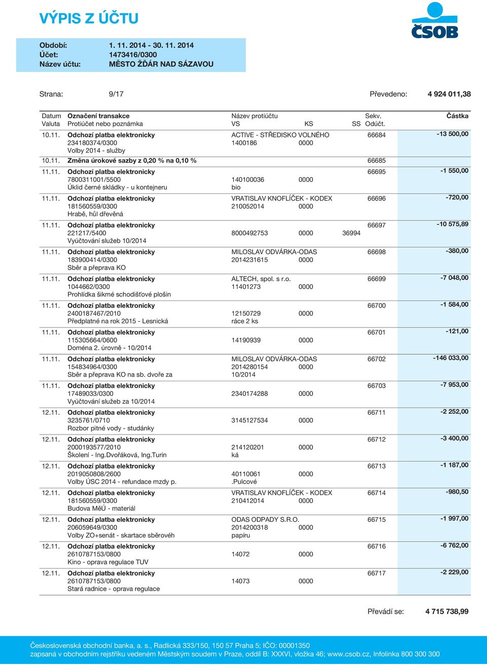 Změna úrokové sazby z 0,20 % na 0,10 % 66685 7800311001/5500 140100036 0000 Úklid černé skládky - u kontejneru bio 181560559/0300 Hrabě, hůl dřevěná VRATISLAV KNOFLÍČEK - KODEX 210052014 0000