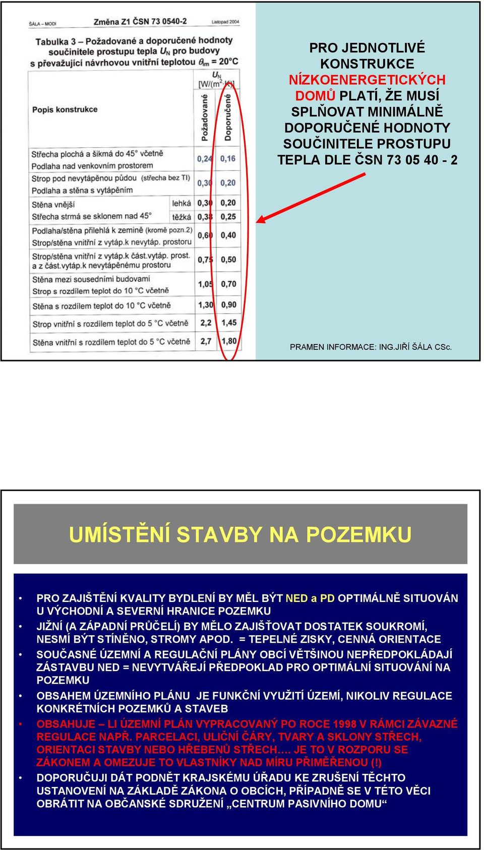 NESMÍ BÝT STÍNĚNO, STROMY APOD.